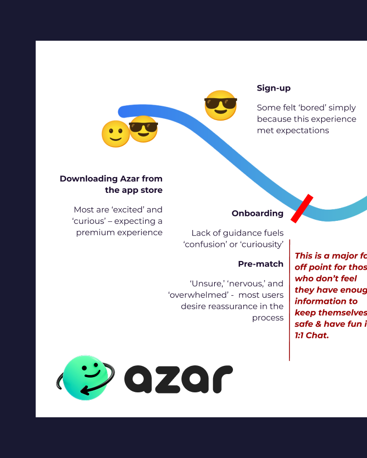 Azar Consultation for US market